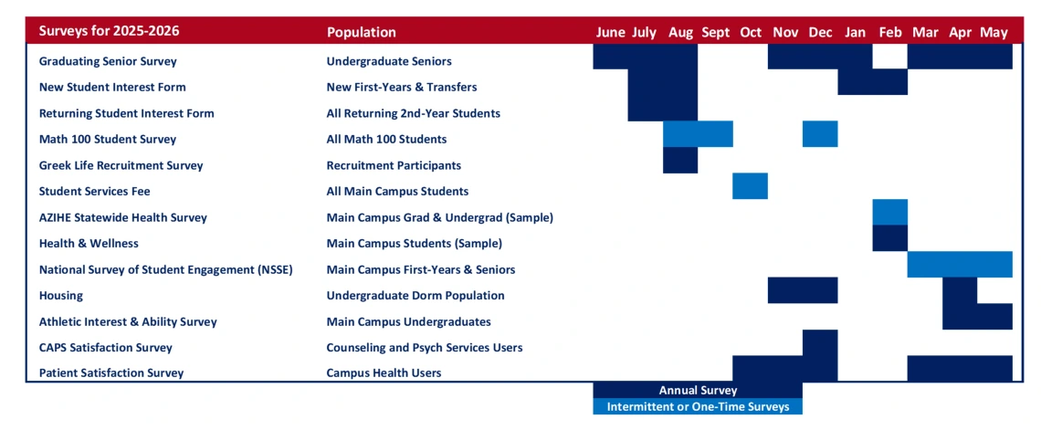 The survey calendar is a data-dense image. Contact us at assessmentresearch@arizona.edu to receive an accessible list version of this document
