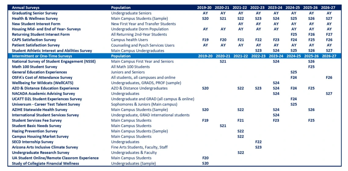 The survey calendar is a data-dense image. Contact us at assessmentresearch@arizona.edu to receive an accessible list version of this document